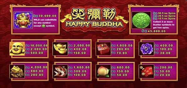 โชคลาภกำลังลอยมา!! เกมสล็อต Happy Buddha เล่นแล้วร่ำรวยมั่งคั่ง