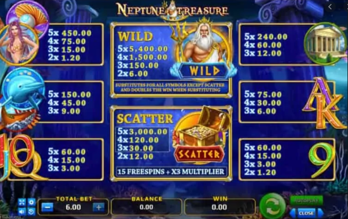 รีวิวเกมสล็อต Neptune Treasure Slot สล็อตสมบัติเนปจูน
