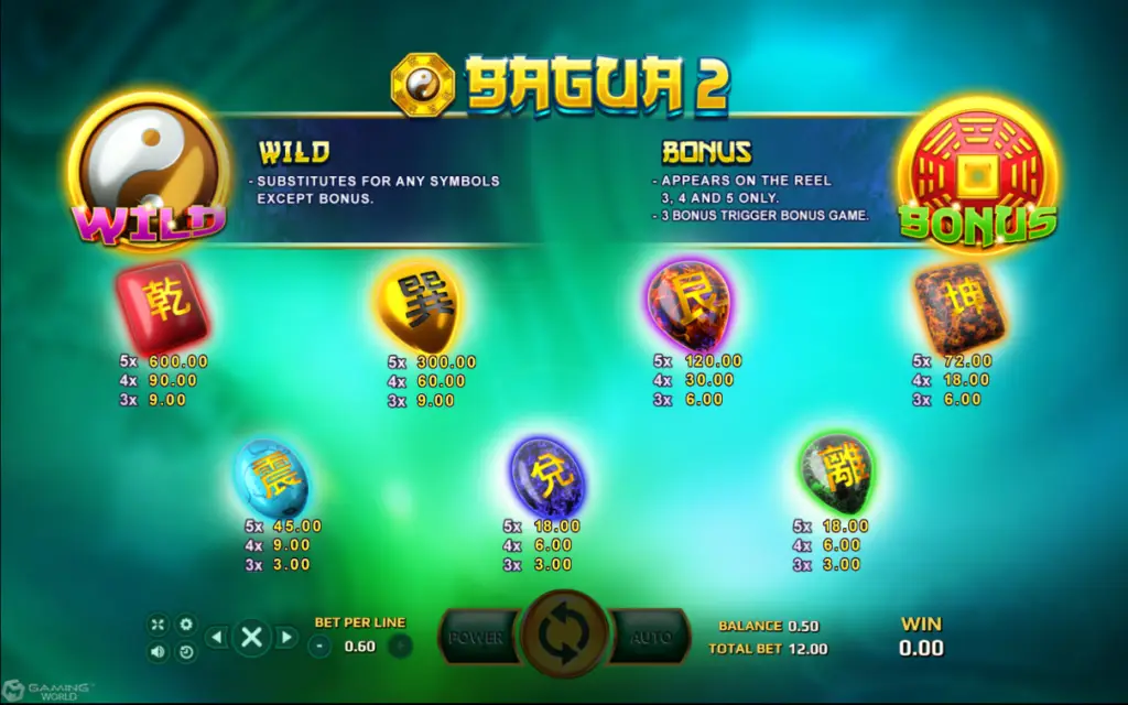 รีวิวเกม Bagua 2 ทดลองเล่นสล็อตฟรีเครดิต แจ็คพอตแตกบ่อย