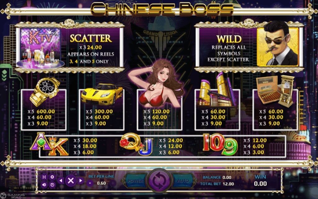 รีวิวเกม Chinese Boss - Joker Gaming
