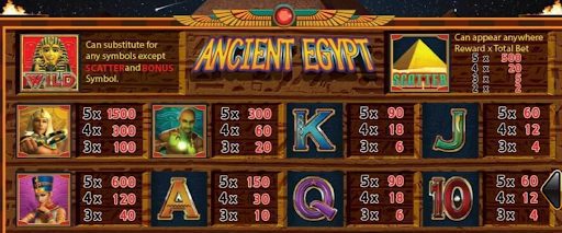 รีวิวเกมสล็อต Ancient Egypt - Slotxo เป็นอีกเกมหนึ่งที่แตกง่ายมาก