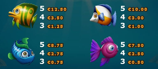 อัตราการจ่ายเงินรางวัลพิเศษของเกม Golden Fish Tank