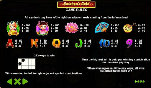 อัตราการการจ่ายภายในเกมส์Caishen's Gold
